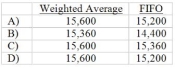 <strong>Use the following to answer questions: Oliver Corporation's Department 2 had 1,600 units in the beginning inventory (60% complete for conversion costs). During July, 14,000 units were started into production; 14,400 good units were transferred to Department 3 and 400 units were left in the ending inventory, which were 40% complete for conversion costs. All materials are added at the end of the process in Department 2. Units are inspected at the completion of the process, at which point spoiled units are identified and disposed of. The cost of spoiled units is written off as an abnormal expense during the period. The following costs were assigned to Department 2 during the period: -The number of finished equivalent units of conversion costs under weighted-average and FIFO is: </strong> A) Item A B) Item B C) Item C D) Item D