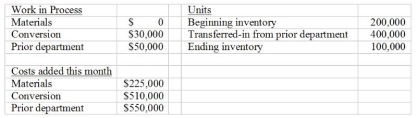 Use the following to answer questions: Preston Manufacturing Company has the following information available for its process costing system for the month of May in the finishing department. The finishing department is the second of a multiple-department manufacturing plant. Materials are added at the end of the process in finishing.     Beginning inventory is 30% complete as to conversion costs; ending inventory is 80% complete as to conversion costs. -The finished equivalent units for each production category under FIFO are:   A)  Item A B)  Item B C)  Item C D)  Item D
