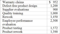 Use the following to answer questions: Listed below are selected operating costs for Miskelly Products last month:    -Miskelly's totalpreventioncosts for the month were: A)  $5,408 B)  $6,980 C)  $1,572 D)  $6,798