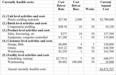 Framingham Dolls manufactures specialty custom dolls. Recently, the company developed the following cost estimates for the  Your Twin  doll: Estimated contract price per doll: $55.00 Estimated sales per year: 100,000 units    Required: The Company wishes to obtain a 25% return on sales for the new dolls. Calculate the target cost reduction for the new product. 