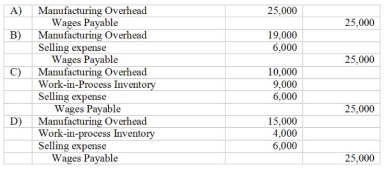 The entry to record the payroll for the month of June, 2007 should include:   Chelsea Tool Corporation, a machine-tool manufacturing company, incurred the following wage costs on employees during June, 2007:    A)  Item A B)  Item B C)  Item C D)  Item D