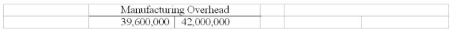 At year-end, the company's overhead T account showed the following:    Kennedy Company uses a job order costing system with overhead applied to units using a predetermined rate based on direct labor hours. At the beginning of the year, the company developed a predetermined rate with the following information:    Required: a) Determine the actual direct labor hours incurred b) Determine the overhead variance. Calculate the separate components of the overhead variance. c) What are the possible treatments of the overhead variance at year-end? 