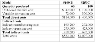 Use the following to answer questions: Crowley Company has gathered the following data related to its production process of two of its products for the week ended April 30:    -If the cost behaviors exhibited in this chart continue and the company produces 90 units of product 100B during May, the expected total unit-level material cost of product 100 B would be: A)  $171,000 B)  $63,000 C)  $42,000 D)  $114,000