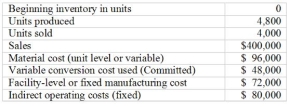 Use the following to answer questions:    -The variable operating income is: A)  $120,000 B)  $140,000 C)  $104,000 D)  $128,000 E)  *** $30 per unit x 4,000 units sold