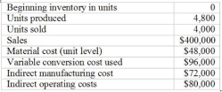 The following data are available for the Saint Paul Manufacturing Company for the year 2007, its first year of operations:    Required:Calculate cost of goods sold under throughput costing, variable costing and absorption costing. 