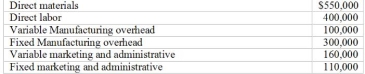 Dimmick Corporation produces and sells a single product at $40 per unit. During 2007, the company produced 200,000 units, 160,000 of which were sold during the year. All ending inventory was in finished goods inventory; there was no inventory on hand at the beginning of the year. The following data relate to the company's production process:    Required: Calculate the following. (a) The unit cost of ending inventory on the balance sheet prepared for stockholders. (b) The unit cost of ending inventory on a variable cost balance sheet. (c) The operating income using absorption costing (d) The operating income using variable costing. (e) The ending inventory using absorption costing. (f) The ending inventory using variable costing. (g) A reconciliation of the difference in operating income between absorption costing and variable costing using the shortcut method. 