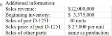 Assume the role of the controller of Quinn Machine Tools, Inc. Explain to Joel why he is wrong.    Consider the following cost and production information for Quinn Machine Tools, Inc.    Quinn Machine Tools, Inc. uses the throughput costing method. Required (a) Compute the throughput contribution margin, operating income, and ending inventory for Quinn Machine Tools, Inc. (b) Assume that sales of part D-1251 increases by 15 units during the given period (production remains constant). Re-compute the above figures. (c) Joel Shukla, the production manager of Quinn Machine Tools, argues with the controller that computing costs for each different part is a waste of time. He asks:  Costs per unit of the different parts are average costs after all. How is that an improvement over using overall average cost?  