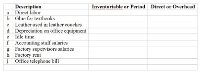 Classify each of the following costs as inventoriable (I) or period (P). If the cost is inventoriable, indicate whether it would be considered a direct cost (D) or a factory overhead cost. (O)   