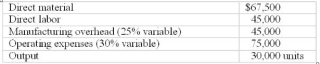 The output of Division M, which sells for $10/unit externally, is used by Division N. Required: Compute the transfer price for a unit of Division M's output using: 1) market price 2) variable production cost plus 30 percent 3) absorption cost plus 25 percent 4) variable cost 5) total cost plus 10 percent The following costs exist for Division M of Clark Corp.   