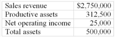 What is the return on investment if the division manager only utilizes the productive assets? Bollwerk Company's records for Department Q provided the following information for last year:   A)  13.00% B)  12.00% C)  8.00% D)  6.00%