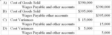  During the second year of operations Halachmi Company's records showed the following information about direct labor and overhead: actual amount spent $395,000; standard allowed $390,000. Which of the following entries reflect the recording of the Direct labor and overhead during the year?   A)  Item A B)  Item B C)  Item C D)  Item D