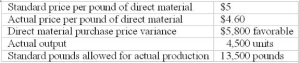 How much direct material was purchased in March? Duffy's records for March show the following information from its standard costing system:    A)  12,000 pounds B)  13,500 pounds C)  14,500 pounds D)  15,000 pounds