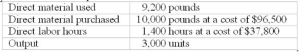 <strong>Use the following to answer questions: Cabot Inc. uses a standard costing system for its only product. The standards are as follows:   Actual data for September are:    -Which of the following is the journal entry that was made when the material was purchased?  </strong> A) Item A B) Item B C) Item C D) Item D <div style=padding-top: 35px> 