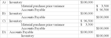 <strong>Use the following to answer questions: Cabot Inc. uses a standard costing system for its only product. The standards are as follows:   Actual data for September are:    -Which of the following is the journal entry that was made when the material was purchased?  </strong> A) Item A B) Item B C) Item C D) Item D <div style=padding-top: 35px> 