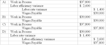 <strong>Use the following to answer questions: Cabot Inc. uses a standard costing system for its only product. The standards are as follows:   Actual data for September are:    -Which of the following journal entries would be used to record direct labor for September?  </strong> A) Item A B) Item B C) Item C D) Item D <div style=padding-top: 35px> 