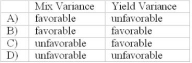 <strong>Hirsch Co. uses three types of direct materials in producing one of its products. The overall material quantity variance is favorable. Which of the following combinations of mix and yield variance could not have occurred?  </strong> A) Item A B) Item B C) Item C D) Item D <div style=padding-top: 35px> 