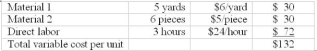 The records for March showed the following actual results:   Slyman Manufacturing Inc. has developed the following standards for one of its products. The materials are not substitutable.   Required: (1) Calculate the following variances (a) Material purchase price variance for material 1 (b) Material quantity variance for material 1 (c) Material purchase price variance for material 2 (d) Material quantity variance for material 2 (e) Labor rate variance (f) Labor efficiency variance 2) Give at least one possible cause for each of the following variances: (a) material 2 quantity variance (b) labor rate variance (c) labor efficiency variance  <div style=padding-top: 35px> 