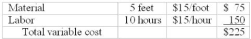 Actual results for September were:   Ruth Industries developed the following standards for one of its products:   Required: (1) Calculate the following variances (a) Material purchase price variance (b) Material quantity variance (c) Labor rate variance (d) Labor efficiency variance (2) Why would it be inappropriate to calculate the Material price variance at the time the material is used; might there be a situation when it might be all right to do so? <div style=padding-top: 35px> 