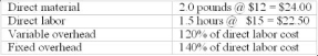 Use the following to answer questions: Chang Inc. has developed the following units costs for the production of one of its products, based on a normal activity of 10,000 units per month:    -What is the total amount of overhead included in the overhead budget for a month in which production is expected to be 11,000 units? A)  $612,000 B)  $643,500 C)  $600,000 D)  $594,000