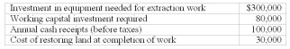 The oil in well number 66 would be fully drilled after five years of work. The equipment will have no value at the end of this time and will be scrapped. Ahlul uses straight-line depreciation for tax purposes. The tax rate is 30% and Ahlul uses a 12% discount rate in investment proposals. The working capital would be released for other uses at the end of the five years. Required:  Ahlul Oil Company owns the drilling rights to several oil wells. The amount of oil in some of the wells is somewhat marginal, and the company is unsure whether it would be profitable to drill the oil that is contained in these wells. One such oil well is number 66, on which the following is gathered:    (1) Compute the net present value of Well Number 66. (2) What should management's decision be? 