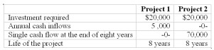 The cost of capital for Horwitz is 12 percent. Which project should Horwitz invest in?  Horwitz Company has $20,000 to invest. The company is trying to decide between two alternative projects to invest in, which are as follows:   
