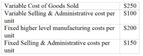 Box Industries (BI)  produces computers. They believe the market will not longer support their current price. A new price of $900 per computer is suggested by the marketing department. BI requires A 25% return on sales. BI can produce and expects to sell 11,000 units. Their current costs are as follows:   To achieve their target profit, BI must A)  Reduce their fixed higher level manufacturing costs to $2,500,000 B)  Reduce variable costs of goods sold by $25 per unit C)  Reduce fixed selling & administrative costs to $1,250,000 D)  All of the above will allow them to reach their target profit