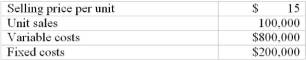 <strong>Based on a market study, Bates estimates that it could increase the unit selling price by 15% and increase the unit sales volume by 10% if $100,000 was spent on advertising. Based on the analysis, what would Bates' operating income be from selling the candy if the decision is made to advertise? Bates Corp. has the following information for its candy line:  </strong> A) $337,500 B) $417,500 C) $497,500 D) $717,500 <div style=padding-top: 35px> 