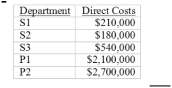 <strong>Use the following to answer questions: A summary of the usage of the service department services by other services departments as well as by two producing departments is as follows: Direct costs in the various departments are as follows: -If the direct-method is used, how much of S1's costs would be allocated to S2?</strong> A) $0 B) $21,000 C) $42,000 D) $31,500