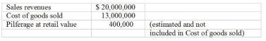 Ignoring income taxes and assuming that cost of goods sold is a constant percentage of sales, calculate the maximum amount that would be economically optimal to spend on a security system if pilferage could be completely eliminated. The Linden chain of ladies' fashion wear wishes to appraise its security system in an effort to reduce pilferage for the coming period. The following details are estimated for the current period:   
