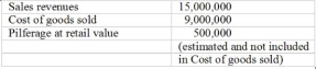 Ignoring income taxes and assuming that cost of goods sold is a constant percentage of sales, calculate the maximum amount that would be economically optimal to spend on a security system if pilferage could be completely eliminated. Home Retail, Inc. wishes to appraise its security system in an effort to reduce pilferage for the coming period. The following details are estimated for the current period:   