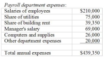 Linden also noted that Salary Experts quoted a fixed fee of $125,000 and variable processing costs of $7.50 per employee transaction. She did not believe that the company will actually save money by outsourcing the payroll function. For one, she did not think that the company will actually save all of the above mentioned amounts. She knew that the payroll department manager could not be removed from the company because he had to oversee the payroll function and serve as a liaison with the outside company. However, all other employees in the department would likely not be required. Required: (a) Assume Educational Toys has 14,000 employees on its payroll. Can the company save money by outsourcing the payroll function? (b) What are the pros and cons of outsourcing the payroll function? Anika Linden, the Vice-President for Human Resources in Educational Toys, Inc. was concerned about a recent memo she had recently received from the CEO's office regarding the possibility of outsourcing the payroll function to Salary Experts, a growing provider of a variety of human resource services. She was shocked that the CEO's office had discussed this matter with the Board of Directors, but failed to consult her. Linden was preparing for a meeting with the CEO. In reading the memo and its attachments, Linden observed the following comparison of costs in a report prepared by the controller's office:   