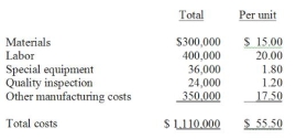 Holinger quoted a price of $66.60 for each engine transferred to the SBAD. John Hargreaves, the manager of SBAD, was furious to note that the ED was  trying to make money off a sister division. He argued that the price must include only the cost of materials, as all other costs will be incurred irrespective of whether or not SBAD places the order for 20,000 engines. Matt Hall, the production manager of ED, pointed out that the special equipment will be purchased only for fulfilling this internal order. Moreover, he argued that inspection must also be done just like on all other engines; therefore, the inspection costs must also be included. Labor is paid a flat monthly salary. Other manufacturing costs include both variable and fixed components (in roughly equal proportion). Required: (a) Given that excess capacity exists, what is the minimum price that the ED must charge to the SBAD? (b) What are the pros and cons of internal sourcing? Cleary Yard Equipment Corporation manufactures lawn mowers and snow blowers. It also manufactures engines that are used by the Lawn Mower Assembly Division (LMAD). The Engine Division (ED) also sells about 40% of its output to the outside market (these are multipurpose engines). Its annual capacity is 150,000 units and annual output 135,000 units. All engines sold internally to the LMAD are priced at cost plus 20% markup. In January 2007, the Snow Blower Assembly Division (SBAD) approached the ED to 'buy' 20,000 engines. Diane Holinger, the controller of ED, computed the costs of manufacturing these engines as follows:   
