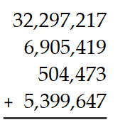  Add. -  A)   45,236,756  B)   45,106,756  C)   49,647,013  D)   45,094,626