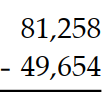 Subtract. -  A)  40,604 B)  31,596 C)  31,604 D)  31,496