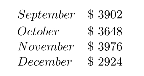  Solve the problem. -During the last four months of a recent year, Annie's Natural Food Store reported the following sales.   What were the total sales over this period? A)   \$ 14,450  B)   \$ 14,550  C)   \$ 14,560  D)   \$ 14,460