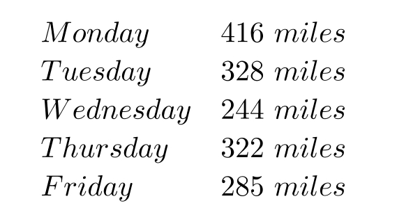 Solve the problem. -Pete is driving across country from Boston to Seattle. He keeps a record of the distance that he drives each day.   What was his total mileage for the first three days of the week? A)  1088 miles B)  1595 miles C)  988 miles D)  978 miles