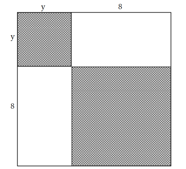  Solve the problem. -Find a polynomial for the sum of the shaded areas of the figure.   A)   y^{2}+64  B)   65 y^{2}  C)  65 D)   y^{2}+16 y+64
