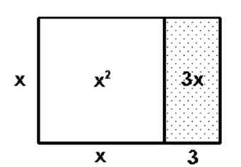  Draw and label rectangles to illustrate the given product. - x(x+3)   A)    B)    C)    D)    