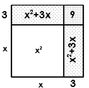  Draw and label rectangles to illustrate the given product. - x(x+3)   A)    B)    C)    D)    