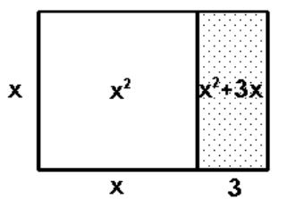  Draw and label rectangles to illustrate the given product. - x(x+3)   A)    B)    C)    D)    