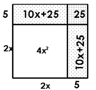  Draw and label rectangles to illustrate the given product. - (2 x+5) (2 x+5)   A)    B)    C)    D)    