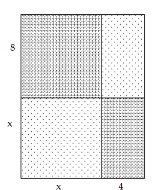  Find the total area of all shaded rectangles. -  A)   x^{2}+8 x+32  B)   x^{2}+12  C)   x^{2}+12 x+32  D)   x^{2}+32