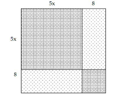  Find the total area of all shaded rectangles. -  A)   25 x^{2}+80 x+64  B)   5 x^{2}+40 x+64  C)   5 x^{2}+80 x+64  D)   25 x^{2}+40 x+64