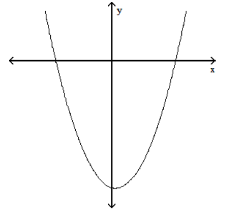  Find the  x -intercepts of the graph of the equation. (The grids are intentionally not included.)  179)   y=x^{2}-x-72  -y = x <sup>2</sup> - x - 72   A)   (72,0)   B)   (9,0) ,(8,0)   C)   (-8,0) ,(9,0)   D)   (1,0) ,(-72,0) 