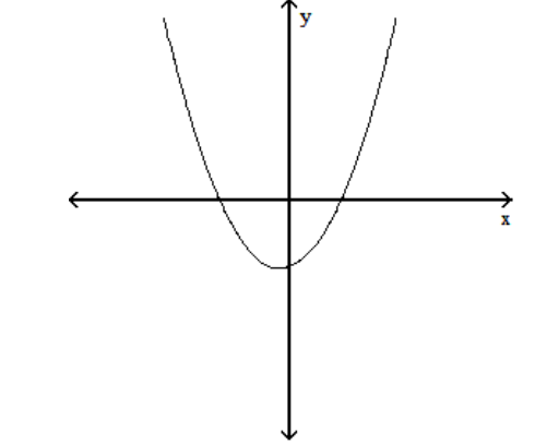  Find the  x -intercepts of the graph of the equation. (The grids are intentionally not included.)  179)   y=x^{2}-x-72  - y=x^{2}+2 x-35    A)   (7,0) ,(-5,0)   B)   (12,0)   C)   (-7,0) ,(5,0)   D)   (7,0) ,(1,0) 