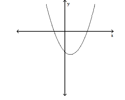  Find the  x -intercepts of the graph of the equation. (The grids are intentionally not included.)  179)   y=x^{2}-x-72  - y=x^{2}-5 x-50    A)   (-5,0) (10,0)   B)   (15,0)   C)   (5,0) ,(-10,0)   D)   (5,0) ,(1,0) 