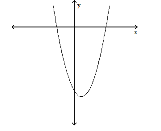 Find the  x -intercepts of the graph of the equation. (The grids are intentionally not included.)  179)   y=x^{2}-x-72  - y=2 x^{2}-7 x-72    A)   (-8,0) ,\left(\frac{9}{2}, 0\right)   B)   (7,0) ,\left(-\frac{9}{4}, 0\right)   C)   (80) ,\left(-\frac{9}{2}, 0\right)   D)   (-7,0) ,\left(\frac{9}{4}, 0\right) 