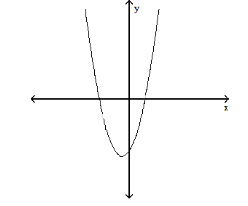  Find the  x -intercepts of the graph of the equation. (The grids are intentionally not included.)  179)   y=x^{2}-x-72  - y=x^{2}+3 x-18    A)   \left(-\frac{7}{2}, 0\right) ,(2,0)   B)   (-6,0) ,(3,0)   C)   (0,-18)   D)   (-7,0) ,(4,0) 