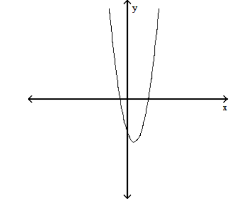  Find the  x -intercepts of the graph of the equation. (The grids are intentionally not included.)  179)   y=x^{2}-x-72  -y = 2x<sup>2</sup> - 5x - 12   A)   (4,0) ,\left(-\frac{3}{2}, 0\right)   B)   (4,0) ,(-1,0)  , C)   (4,0) ,\left(-\frac{5}{2}, 0\right)   D)   (3,0) ,\left(-\frac{3}{2}, 0\right) 