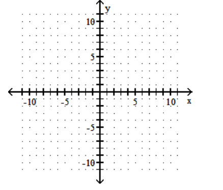  Solve the system by graphing. -x + y = 6 x - y = -12   A)  No solution B)   (-3,9)   C)  Infinite number of solutions D)   (9,-3) 